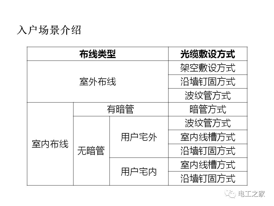 宽带人口_2016年拉丁美洲第一季度ICT行业概况(3)