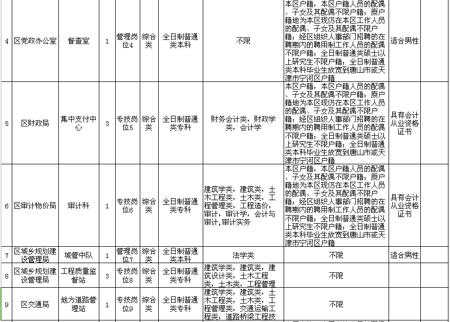 南通开发区户籍人口多少_南通开发区(2)