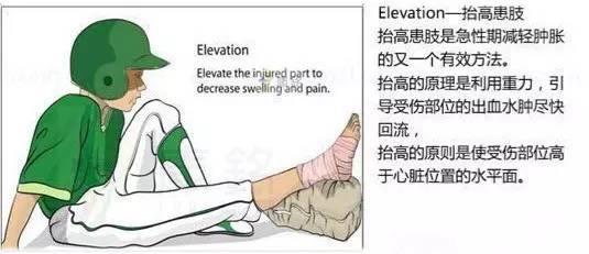 冰敷消肿的原理_如何正确的冰敷 冰敷消肿的原理