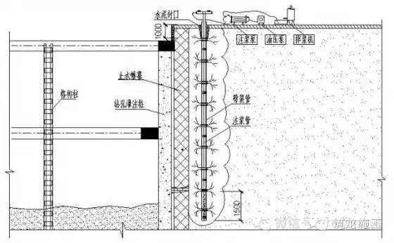 图12劈裂注浆剖面示意图 三,基坑漏点监测措施 基坑出现严重漏水等