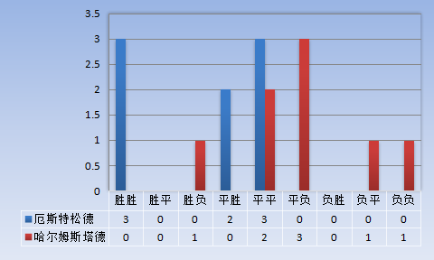 哈尔gdp(2)