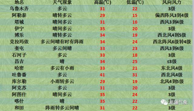 哈密多少人口_哈密这个地方面向社会公开招聘专职治安巡控人员和协警共170名(3)