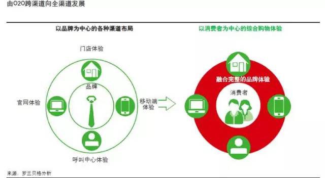 wifi客流统计_海康威视 客流统计_客流统计分析系统