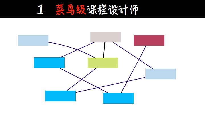 结构化思维的基本原理_结构化思维下,架构设计中的10个宏观过程(2)