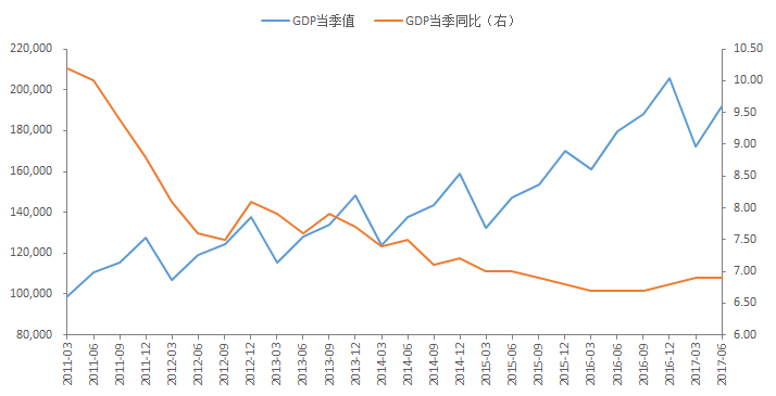 gdp为什么要衡量_两个海岛的故事让你明白几十年来人民币汇率的走势逻辑