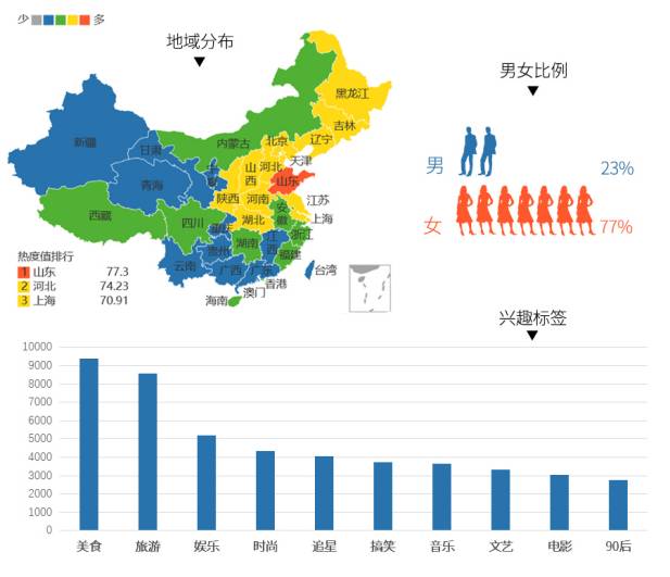 人口大省_人口大省对抢红包更关注-今日头条 2016 2018 春晚流行趋势报告 Useit(3)