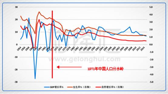 中国人口年增长_中国人口 百科