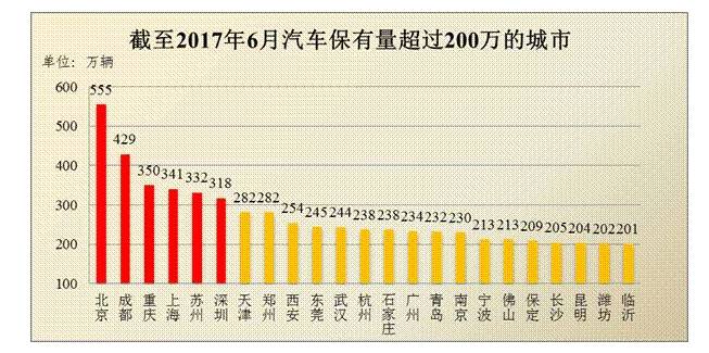 东莞季度gdp(2)