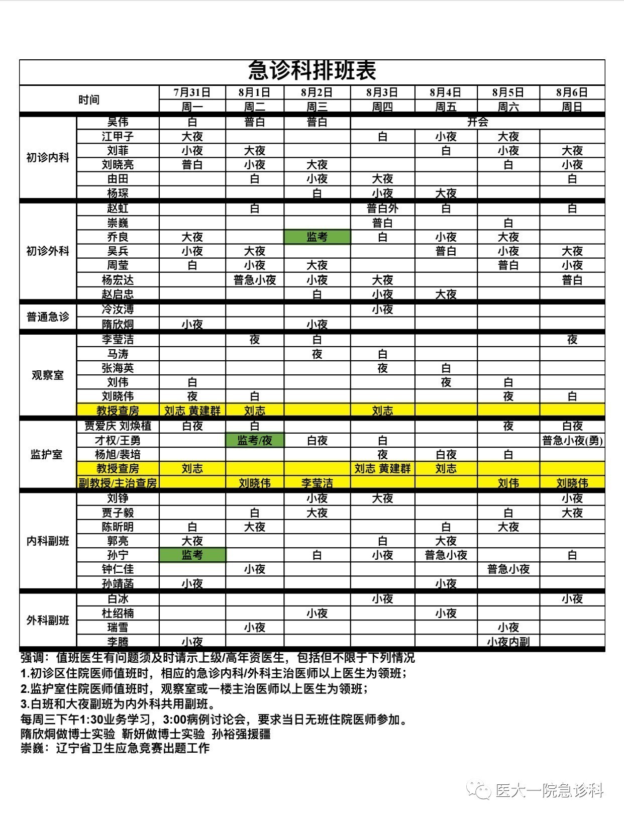 31-08.06急诊科医生组排班表