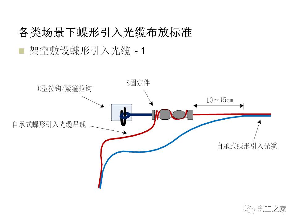 宽带人口_皮尤 30 美国成年人尚无宽带上网(3)