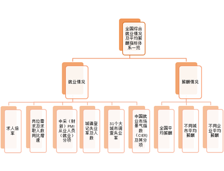 GDP倍率_原神反应倍率图