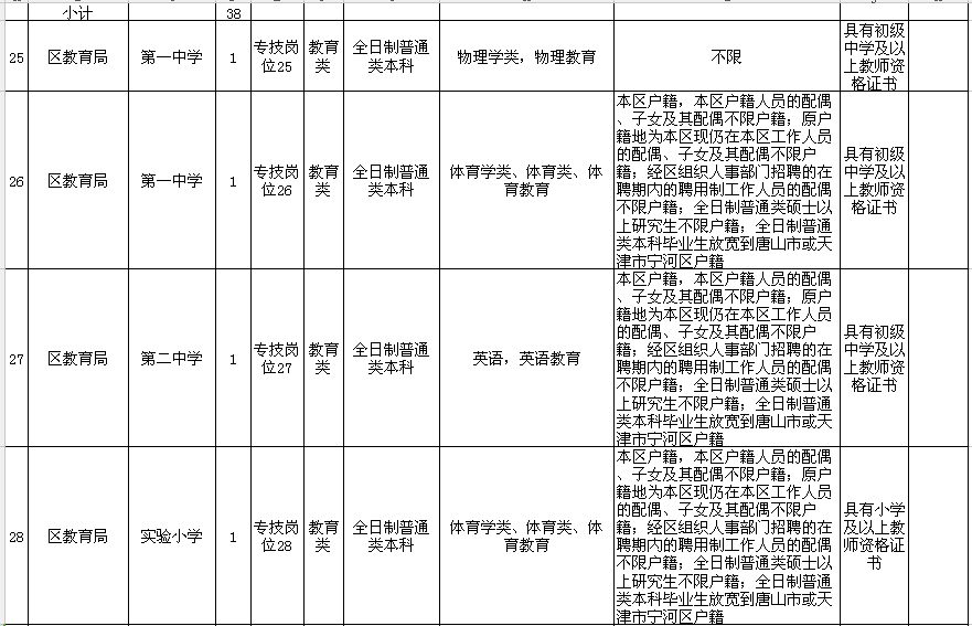 南通开发区户籍人口多少_南通开发区