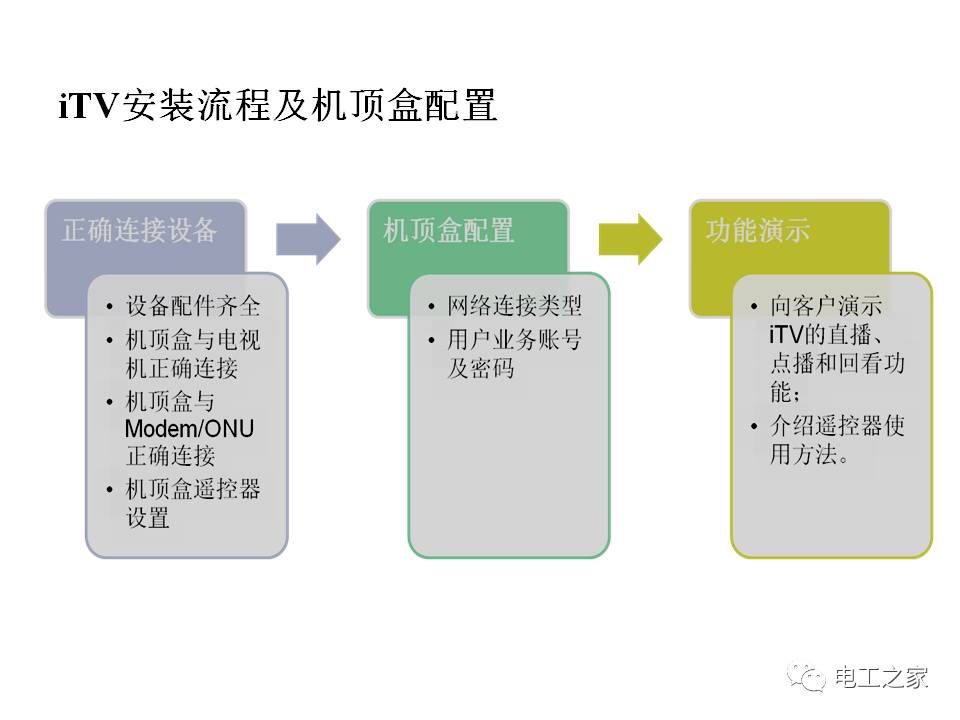 宽带人口_皮尤 30 美国成年人尚无宽带上网(2)