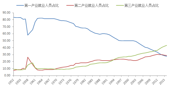 GDP需求量_中国gdp增长图(3)