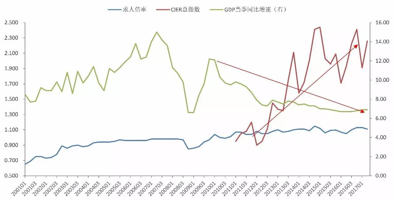 为什么gdp增速减缓_中国三季度GDP增速放缓至7.3(2)