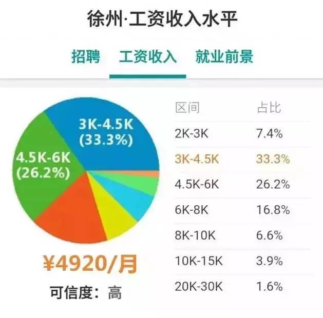 昌硕GDP(2)