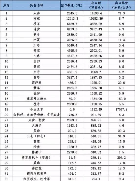 中药材天地网价格表