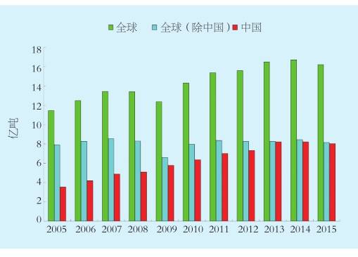 为什么说中国是基建狂魔？第五条太可怕了！安博体育app下载(图6)