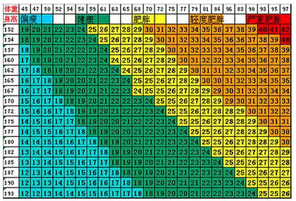 bmi指数查询表