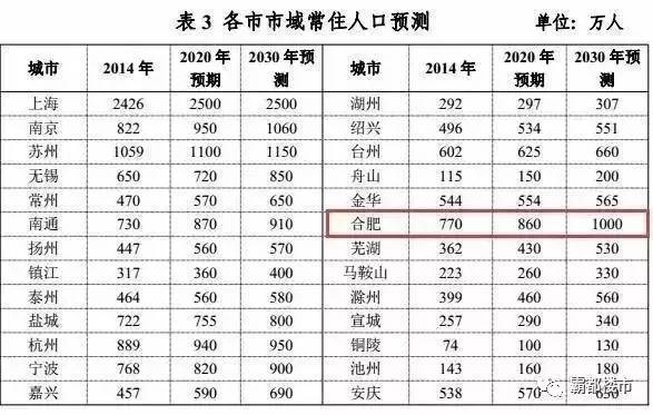 淮南市人口有多少人口_人口普查(3)