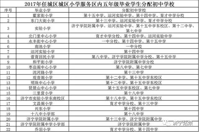 济宁市任城区2017年小学学区划片,招生计划公布