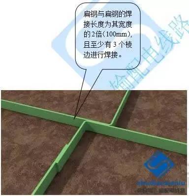 图 6-5 建筑物引下接地体(线)断接卡安装示例 以上转载自输配电线路