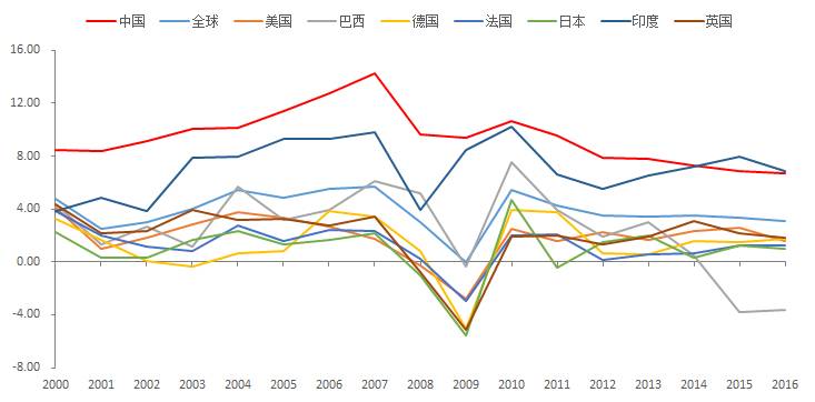 GDP倍率_原神反应倍率图(2)