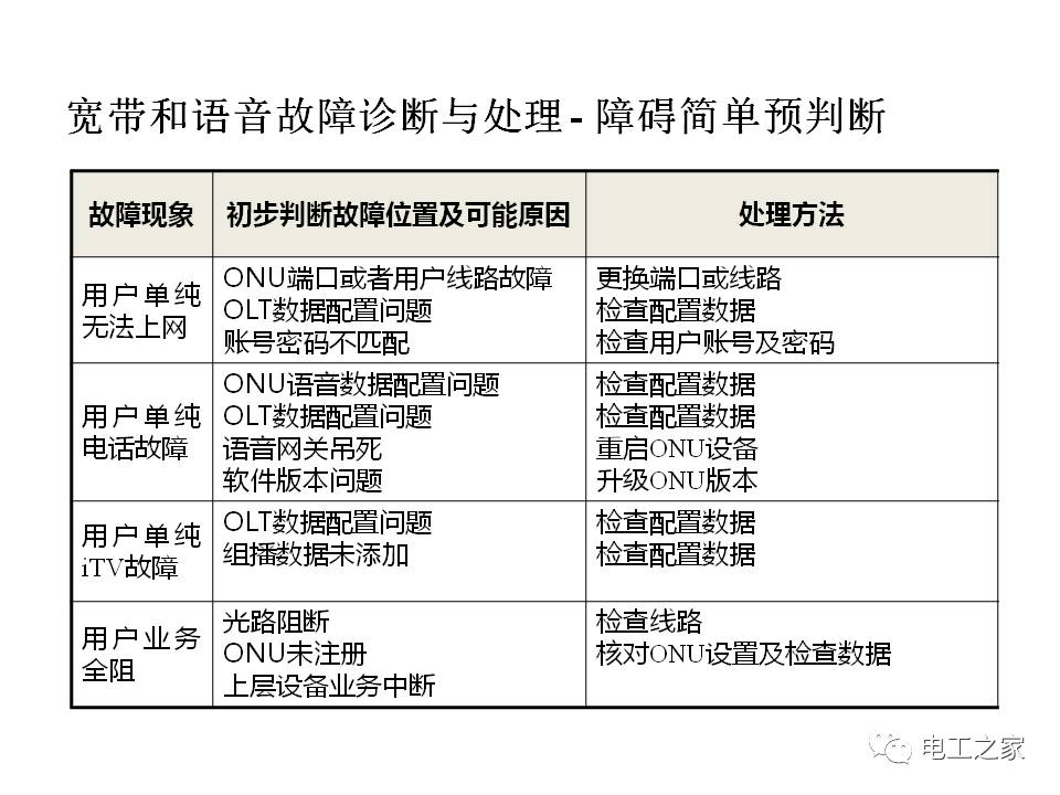 宽带人口_2016年拉丁美洲第一季度ICT行业概况(2)