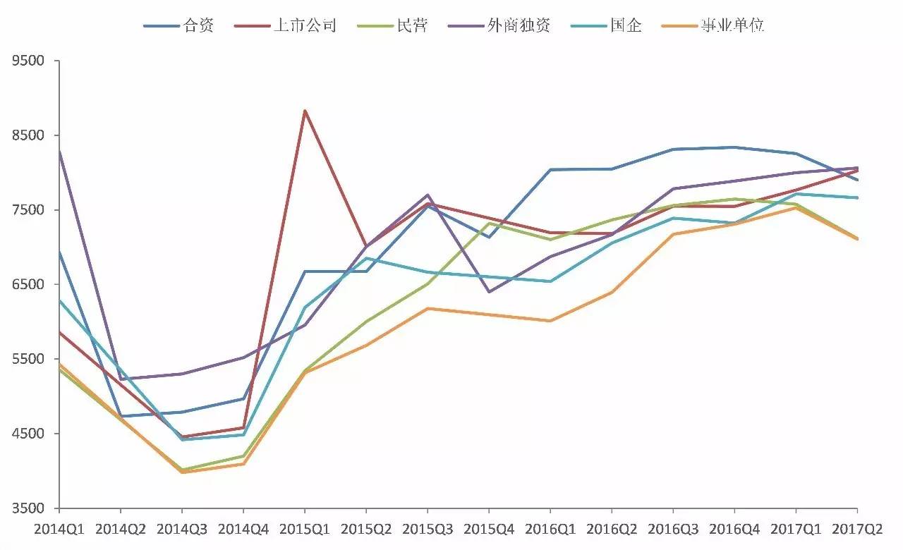 GDP倍率_原神反应倍率图