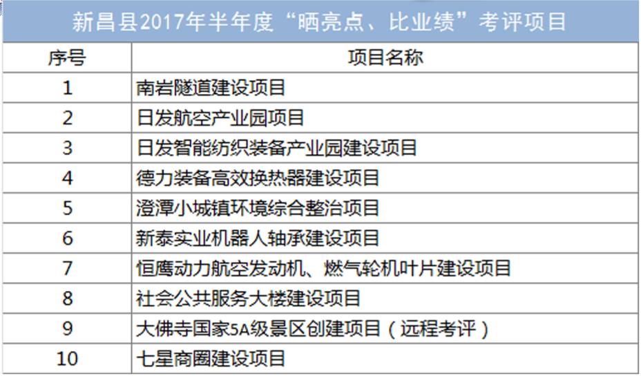 新昌人口_新昌人口少,以旅游业为代表的第三产业增长后劲不足,全绍兴市倒数