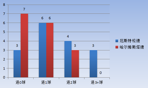 哈尔gdp(2)