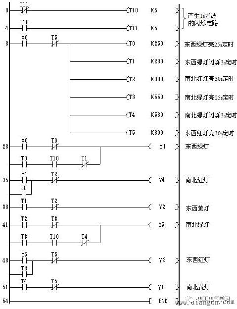 第三部分是指示电路,用来对两个方向信号灯的变化进行控制