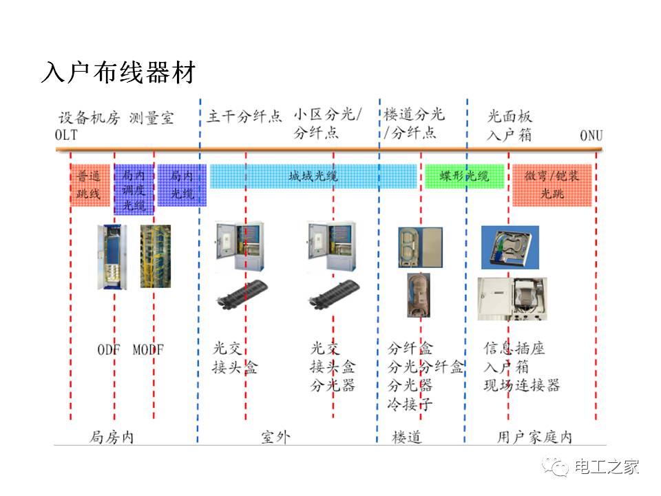 宽带人口_皮尤 30 美国成年人尚无宽带上网(3)