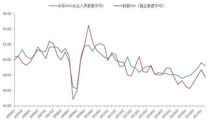 为什么gdp增速放缓失业率下降_二季度GDP增速放缓 大跌后的市场怎么看(2)