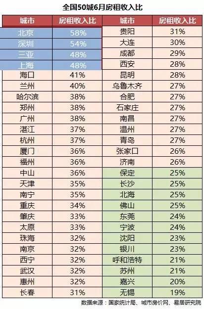 中国各市多少人口多少_安徽七普各市人口多少(3)