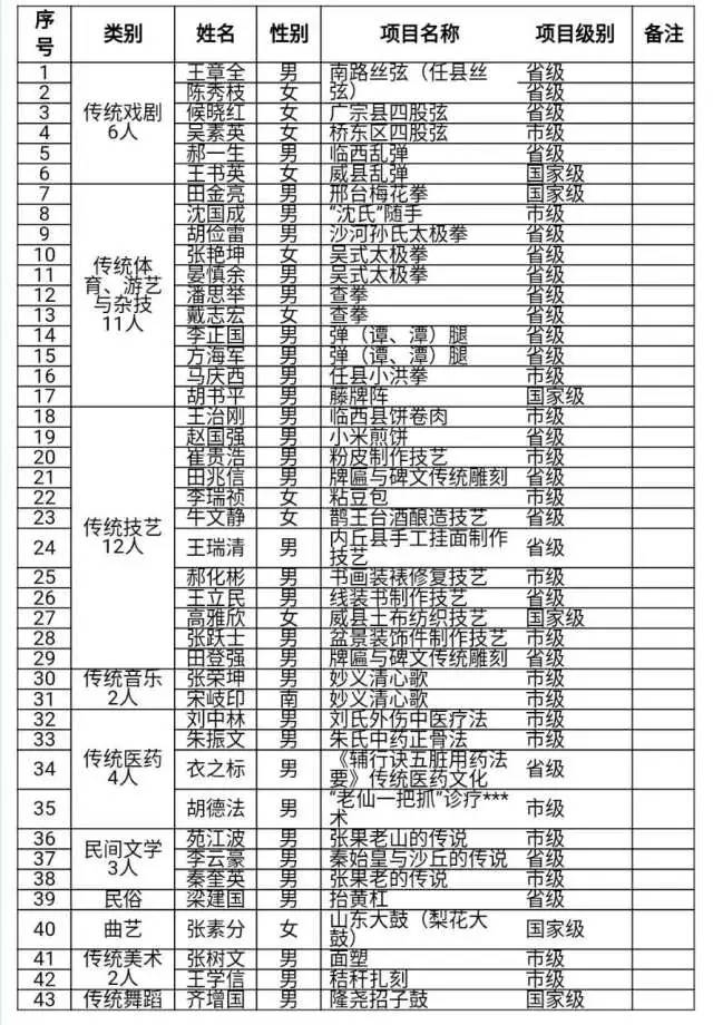 隆尧多少人口_隆尧魔鬼城图片(2)