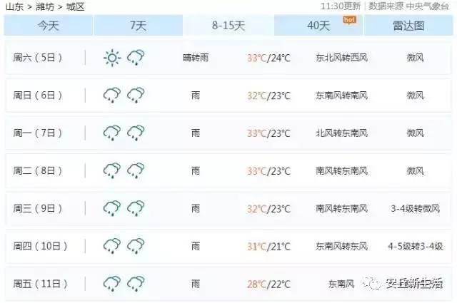 雨雨雨雨雨雨!未来潍坊的天气是这样的