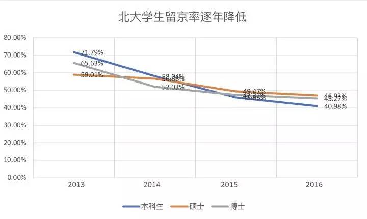 肥胖人口锐减50_年轻人口锐减,哪些省市还有未来