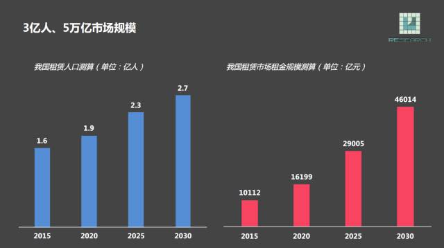 纽约人口年龄层次_美国年轻人生活在水深火热之中