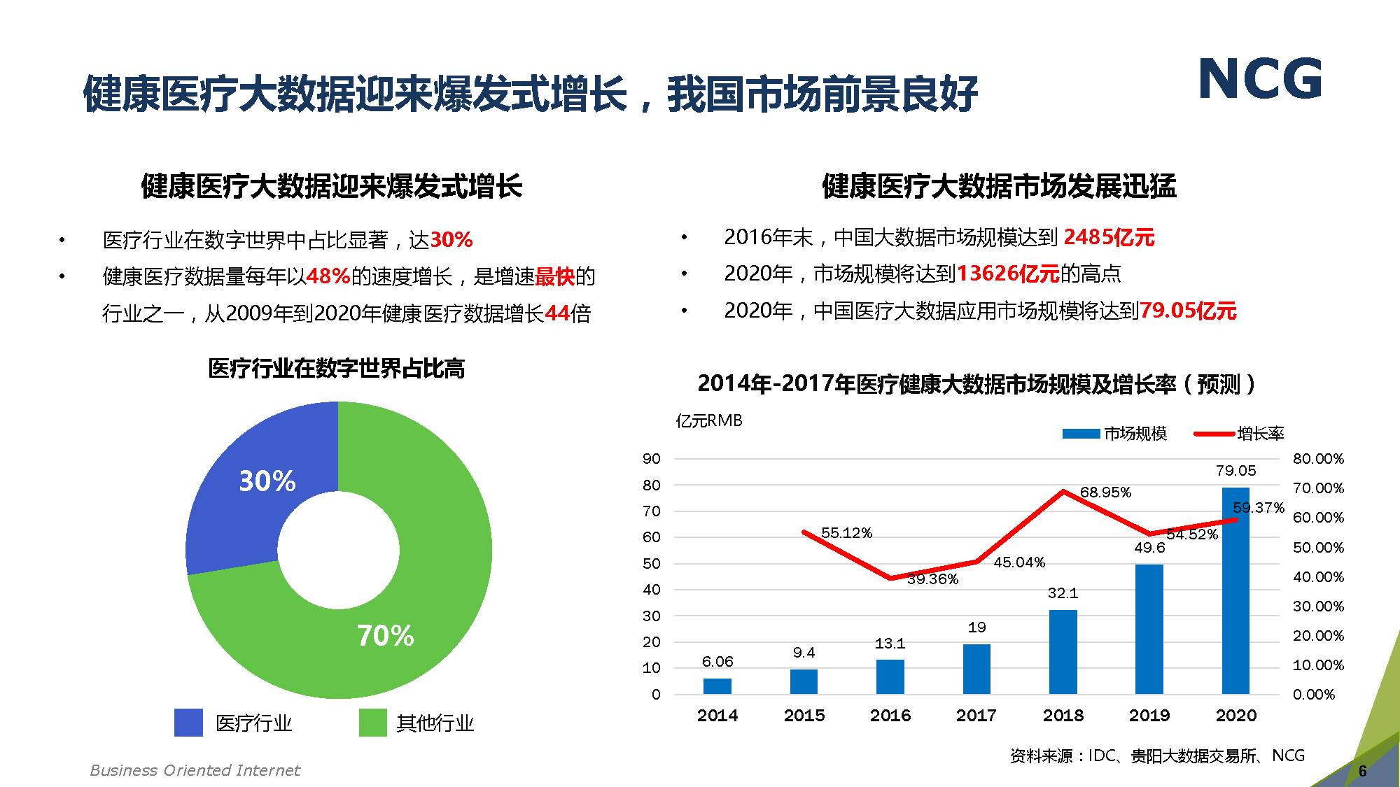 中商产业研究院：2023年中国工业机器人行业市场前景及投资研究报告（简版） | 先导研报