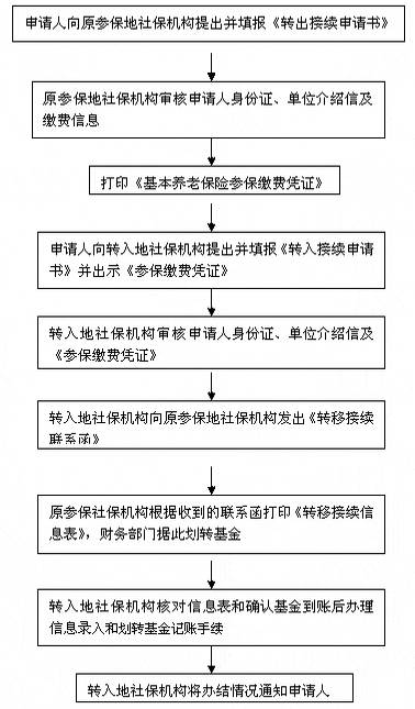 中国拥有驾照的人口比例是多少_蒯姓中国有多少人口(3)