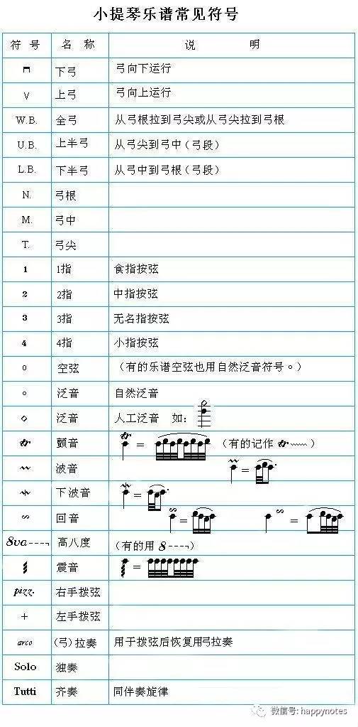 常用曲谱符号_常用天气符号(3)