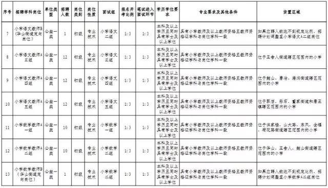 滕州市人口数量_滕州市是山东省的一个经济大县,-山东省第一人口大县,经济实(2)