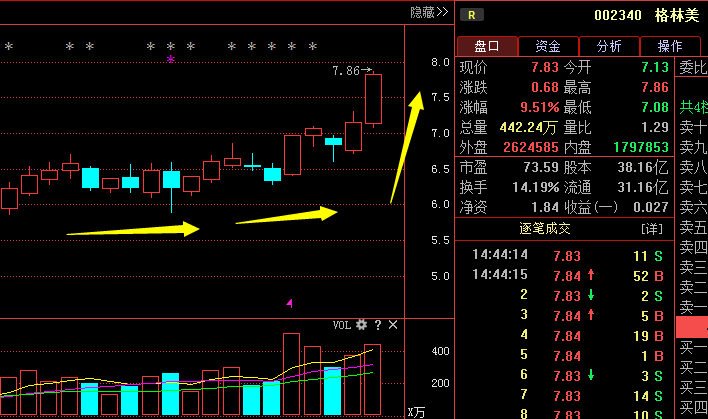 订阅 沪深股票 上证指数 格林美002340 远望谷002161最新内幕爆出