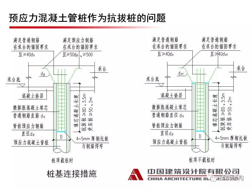 带裙房的主楼地基承载力修正问题,预应力混凝土凝土管桩作为抗拔桩的