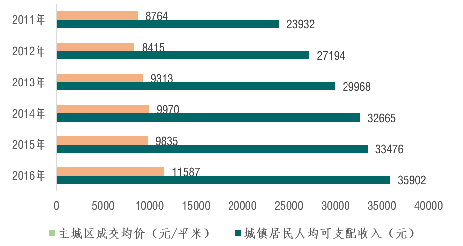 成都gdp未来发展_重塑城市经济地理,成都未来将这样发展