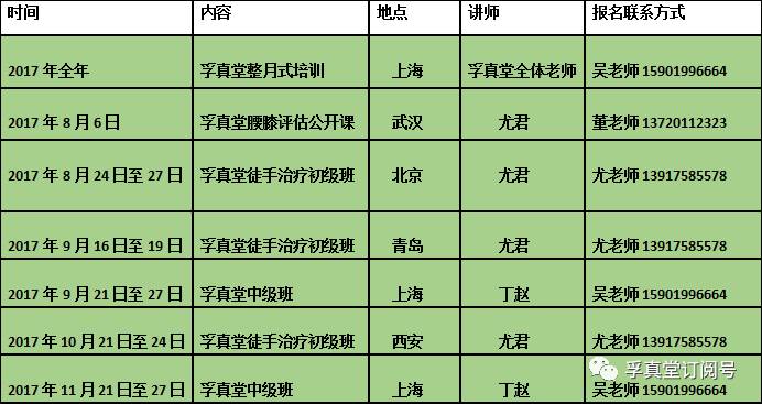 孚真堂丁赵老师《活人运动功能解剖学》升级版2017中级班上海站下半年