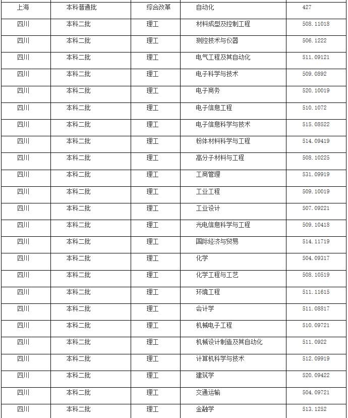 1 网站查询 第一步:登录沈阳理工大学招生信息网(http://zsjy