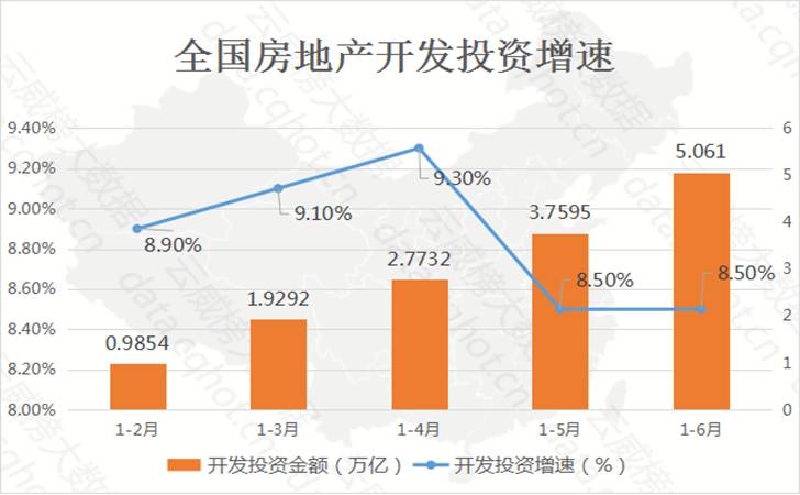 怀集县房地产业占gdp的比重_走进美国房地产之一 美国房地产概况(2)