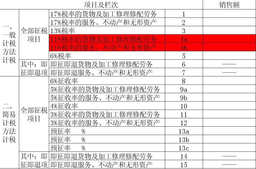 一天缴税1千万能带动多少gdp_在中国住满183天境外收入也要交税 明年1月1日起实施,最高交税45(3)